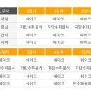 스위치온 - 포천시 | 스위치온