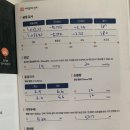 아이플러스안과 스마일프로 후기