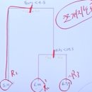 [머신러닝] 메타코드 강의 후기 - 베르누이, 오차행렬, 결정트리
