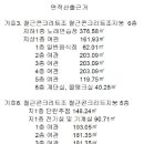 꽃지모텔 이미지