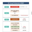 [워홀기록] 나이아가라 플래그폴링 후기 (영프로페셔널 비자)