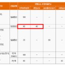 상명세탁 이미지