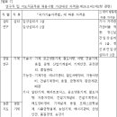 영은축산 이미지