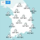 [내일 날씨] 전국 흐리고 포근…미세먼지농도 `나쁨` (+날씨온도) 이미지