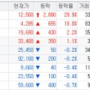 (주)신한물류 이미지