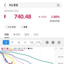엠케이홀딩스 티스토리