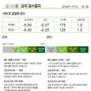 새얀안과의원 | 정보공유 | 삼십대 후반 고도근시자의 라섹 검안기 종로 새얀안과