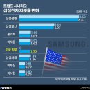 “차라리 25% 때려” 미쳤다! 트럼프 관세 폭탄에 한국이 던진 역대급 반격 이미지