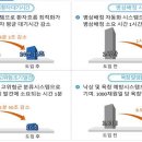 스마트병원