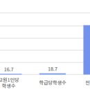 아암초등학교 이미지