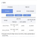 지에스25 답십리센터점 | 반포한강공원 피크닉 총정리(분수, 배달존, 돗자리 대여, 편의점 위치, 주차장)