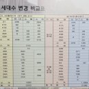 노원-상계-2828 | 재개발 사업성 분석 - 상계2구역