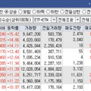 오늘의 특징주 TOP 30종목 / 상한가 종목 [23/06/28 디에스경제연구소]