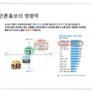 온라인 언론홍보의 효율적인 방법과 사례 특강 (03/10 목요일 2시) 이미지