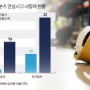한화ENG 이미지