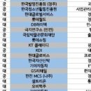 [잡사마 신주혁의 취업독학연구소] 롯데물산 합격 후기