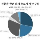 현송