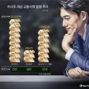 대웅바이오주식회사 이미지