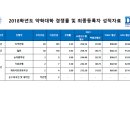 2018학년도 대구가톨릭대학교 약학대학 경쟁률 및 합격자(최종등록자) 성적현황 이미지