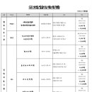 윤앤석내과의원 이미지