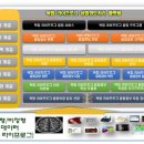 라이프 환경개발