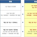 이창선 행정사사무소 이미지