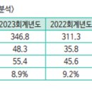 신일가스(주) 네이버블로그