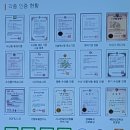 국립수산물품질관리원 부산지원