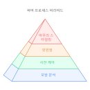 투쓰리미용실