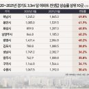 투데이부동산뉴스-06~23 이미지