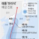 희망온천 | 8월 31일 토익시험 하루 뒤 부산과 사하구는 그나마 다행인데, 토익시험 간단 후기.