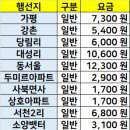 사북우체국 이미지