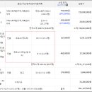 153주유소 이미지