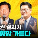 충청권 결과가 당대표 향방 가른다 이미지