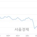 (유)신일 - 2851 | (유)신일