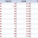 8월31일 상한가 주식 ,,,스타맥스,이노칩,큐앤에스,EMLSI,펜타마이크로,흥구석유,삼진,케이엘넷,코어포올, 이미지