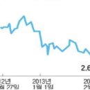 경제동향 브리핑 이미지