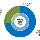 참 한심한 인간들 이미지