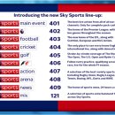 영국 스카이스포츠 채널 개편으로 EPL 전용 채널과 축구 전용 채널이 새로 생겼습니다 이미지