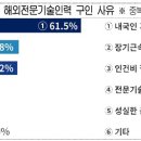 대한인력 이미지