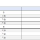 한양대학교 한국어 강사 모집 [8.13까지] 이미지