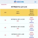 [아파트미] 제주 동별 급지순위 - 1위:오라이동 2위:아라일동 3위:노형동 등 이미지