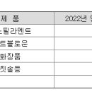 (주)케이앤케이코퍼레이션