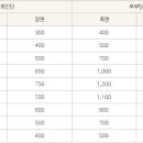 분당납골당