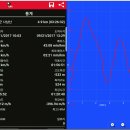 ♣평창군 사남산(880.1m)형봉(791.3m)능선 걷기[2017/09/21/] 이미지