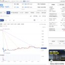 에스에너지 | 에스에너지 진양홀딩스 KPX홀딩스 실권주 청약전략 - 경쟁율 셀텐데???