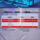 고수의 운전면허 상봉점 | 중랑구운전연수 장롱면허 탈출하러 다녀 온 고수의운전면허 사가정역점