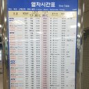 구포역(기차역) 이미지