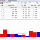 오름종합건설(주) | 오름테라퓨틱 주가 전망: 기술수출과 주식계좌 활용방법