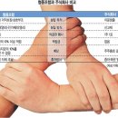 프레시안협동조합